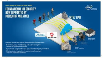 Atmel與Microchip攜手英特爾身份認證技術，開啟物聯網方案新篇章
